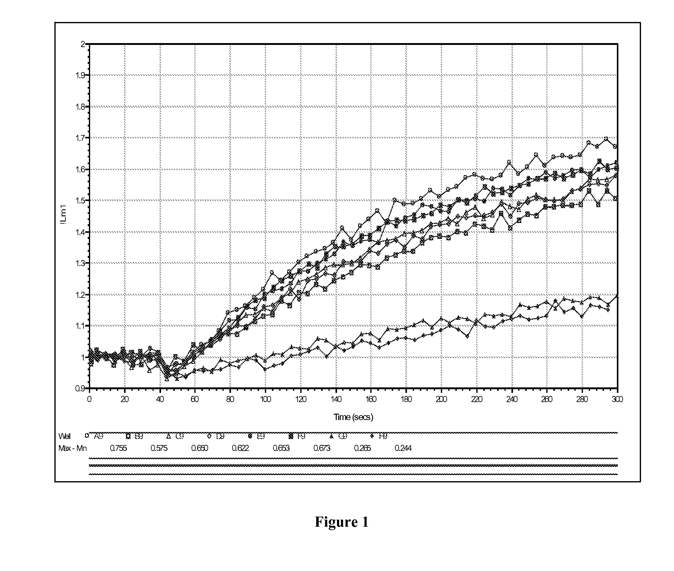 Composition and method for measuring thallium influx and efflux
