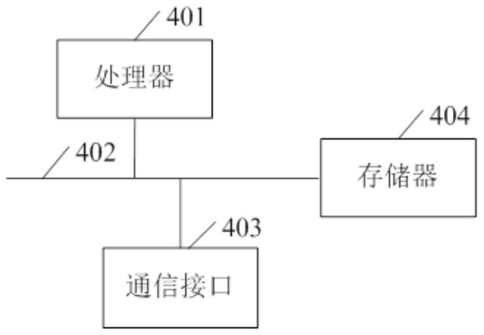 Electric power business expansion method and system based on graph database