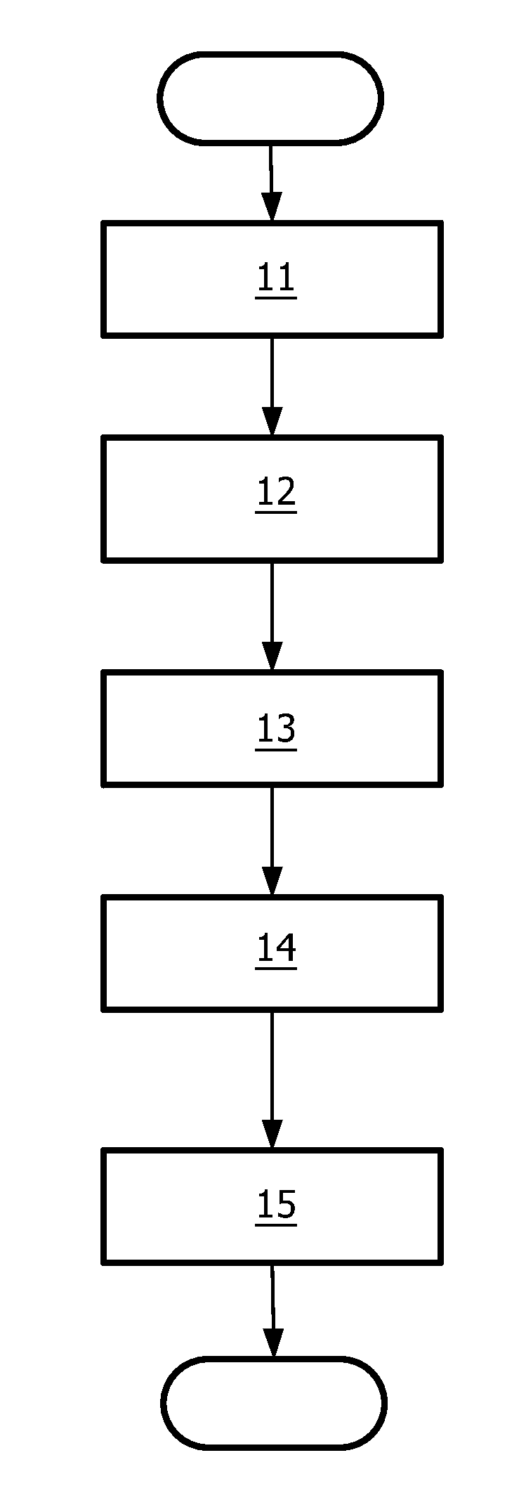 Method and system for processing heart sound signals