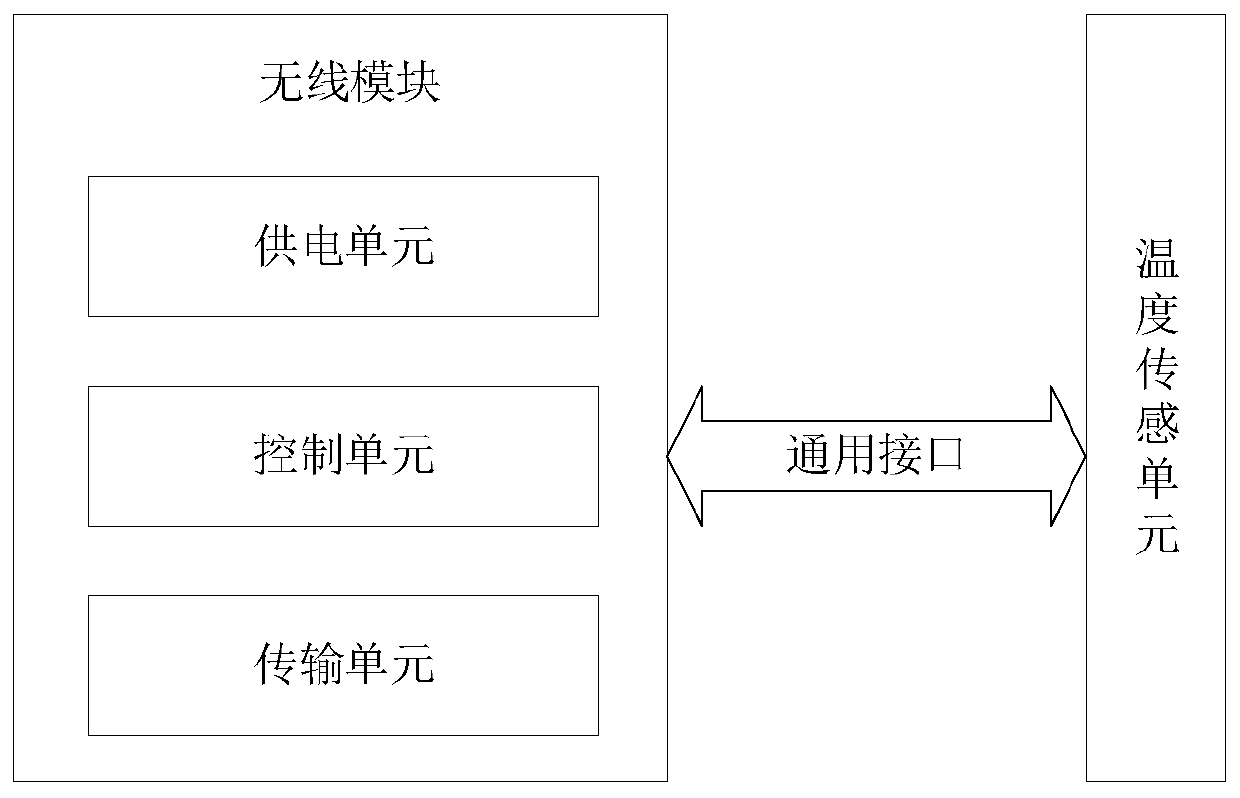 Intelligent monitoring system and monitoring method for hydropower station equipment