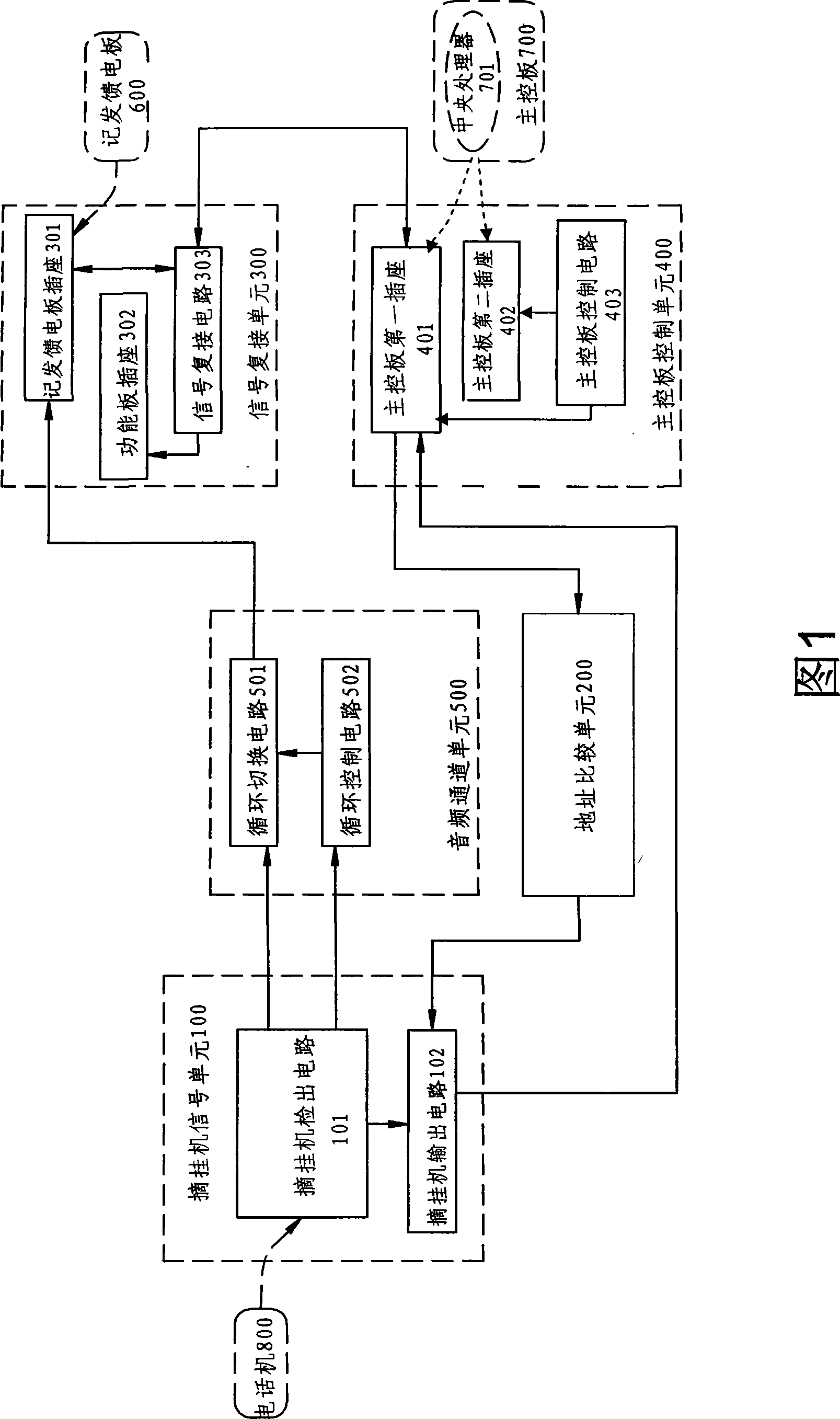 Simulation method and apparatus for automatic instruction system