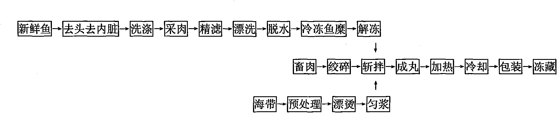 Kelp-fish ball and preparation method thereof