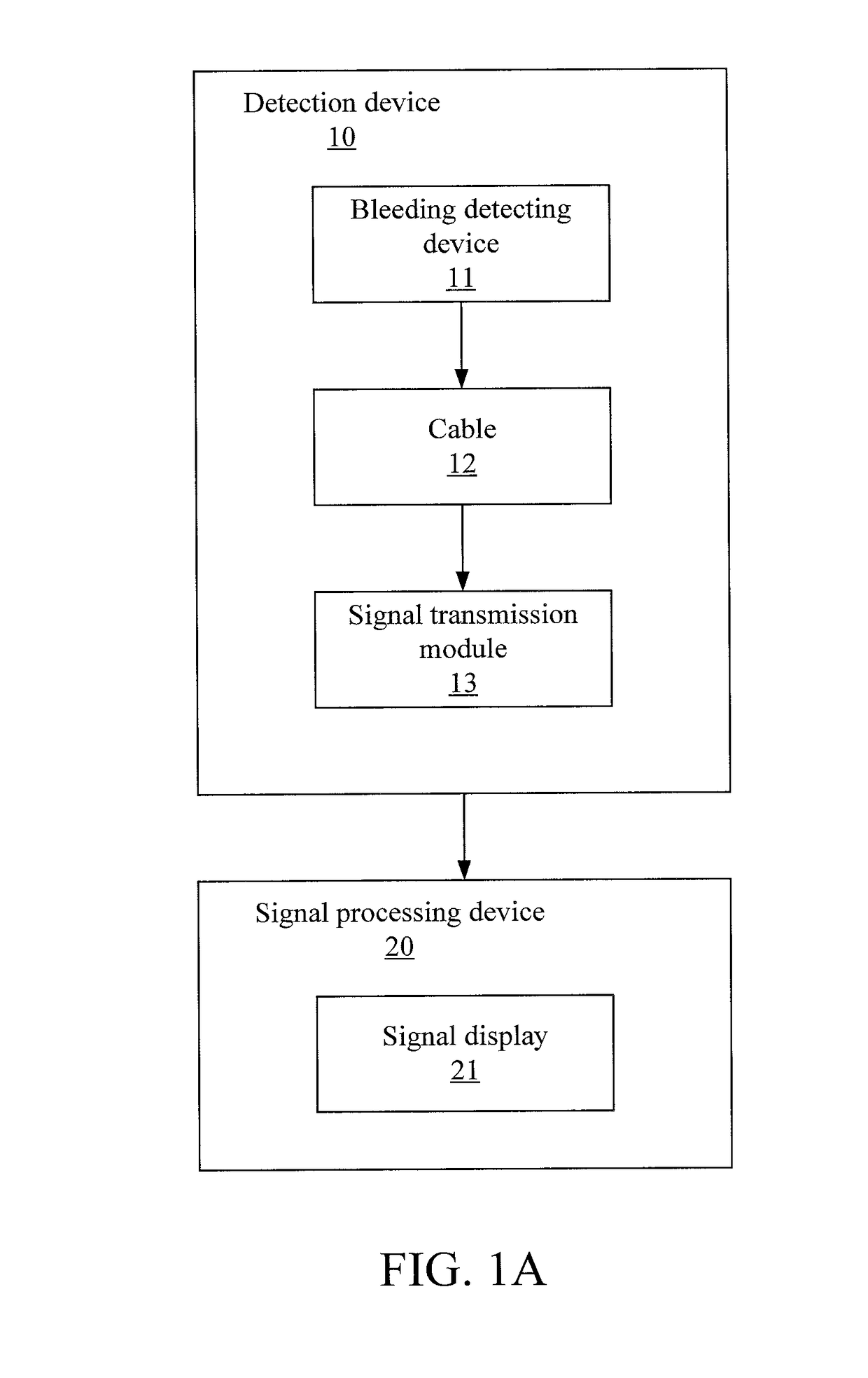 Upper gastrointestinal bleeding monitoring system