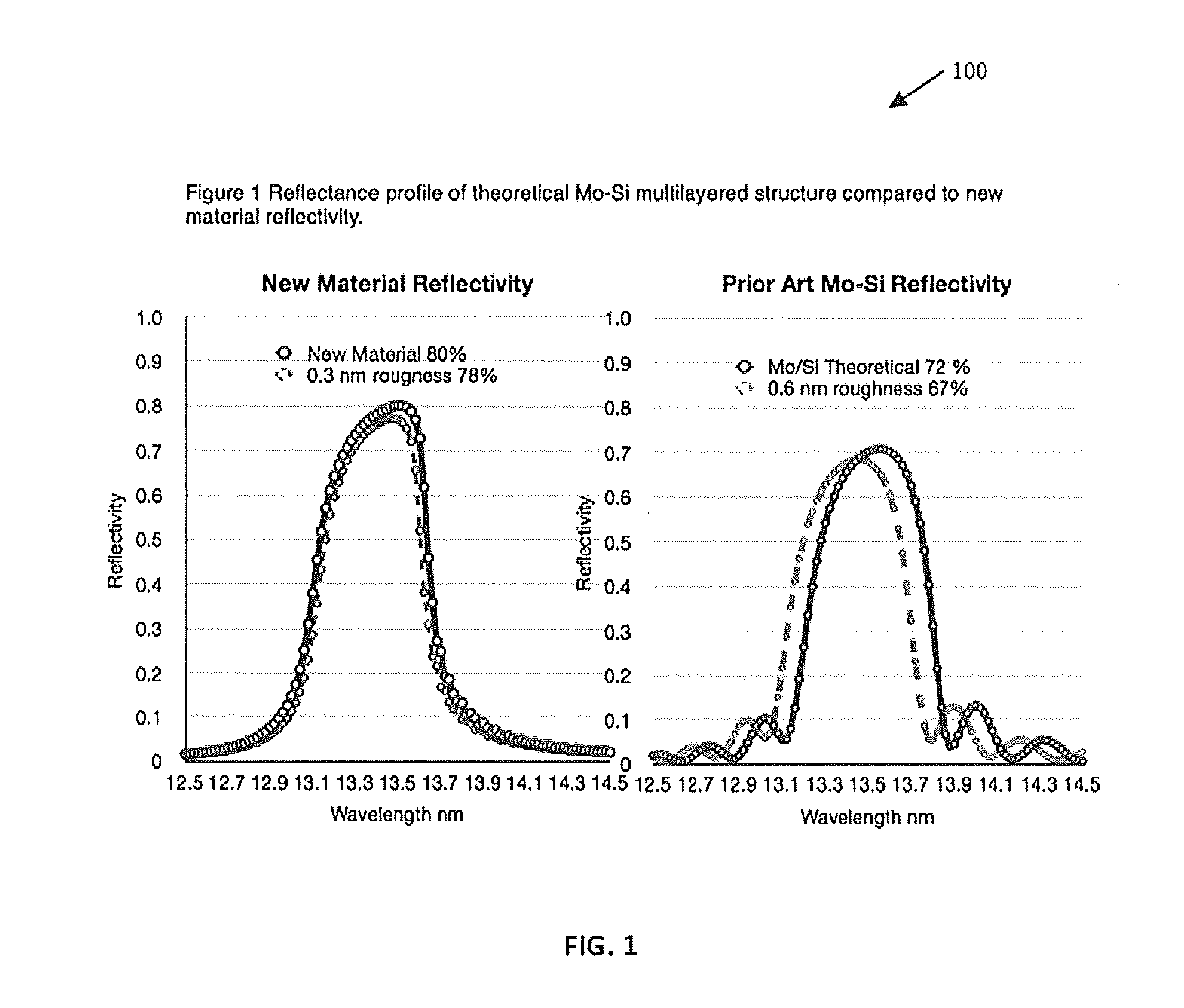 Materials, components, and methods for use with extreme ultraviolet radiation in lithography and other applications