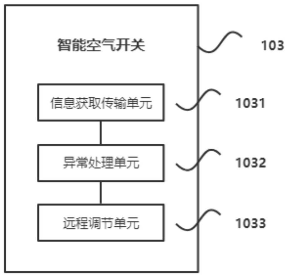 Power line carrier intelligent air switch system