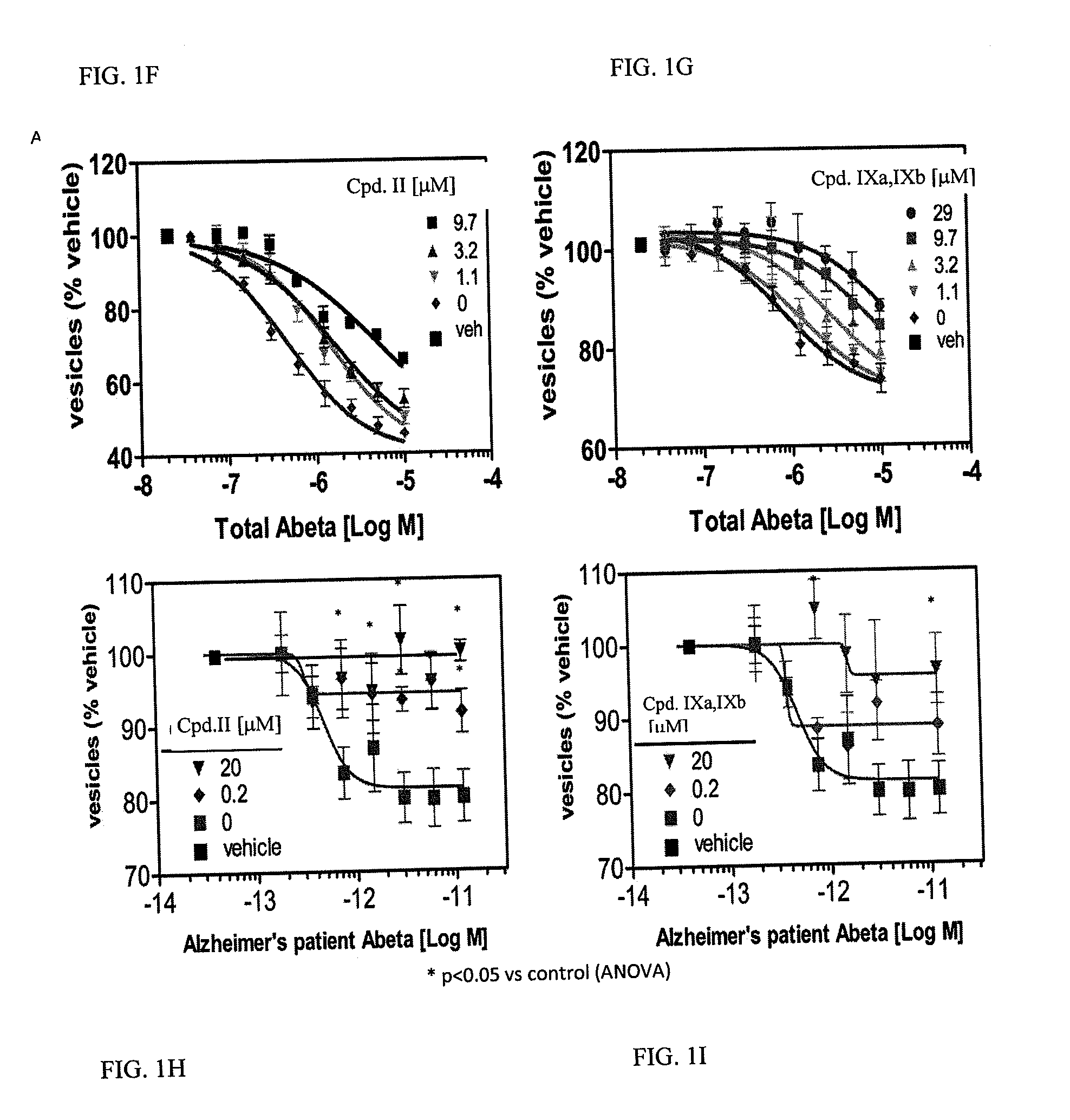 Compositions and methods for treating neurodegenerative disease