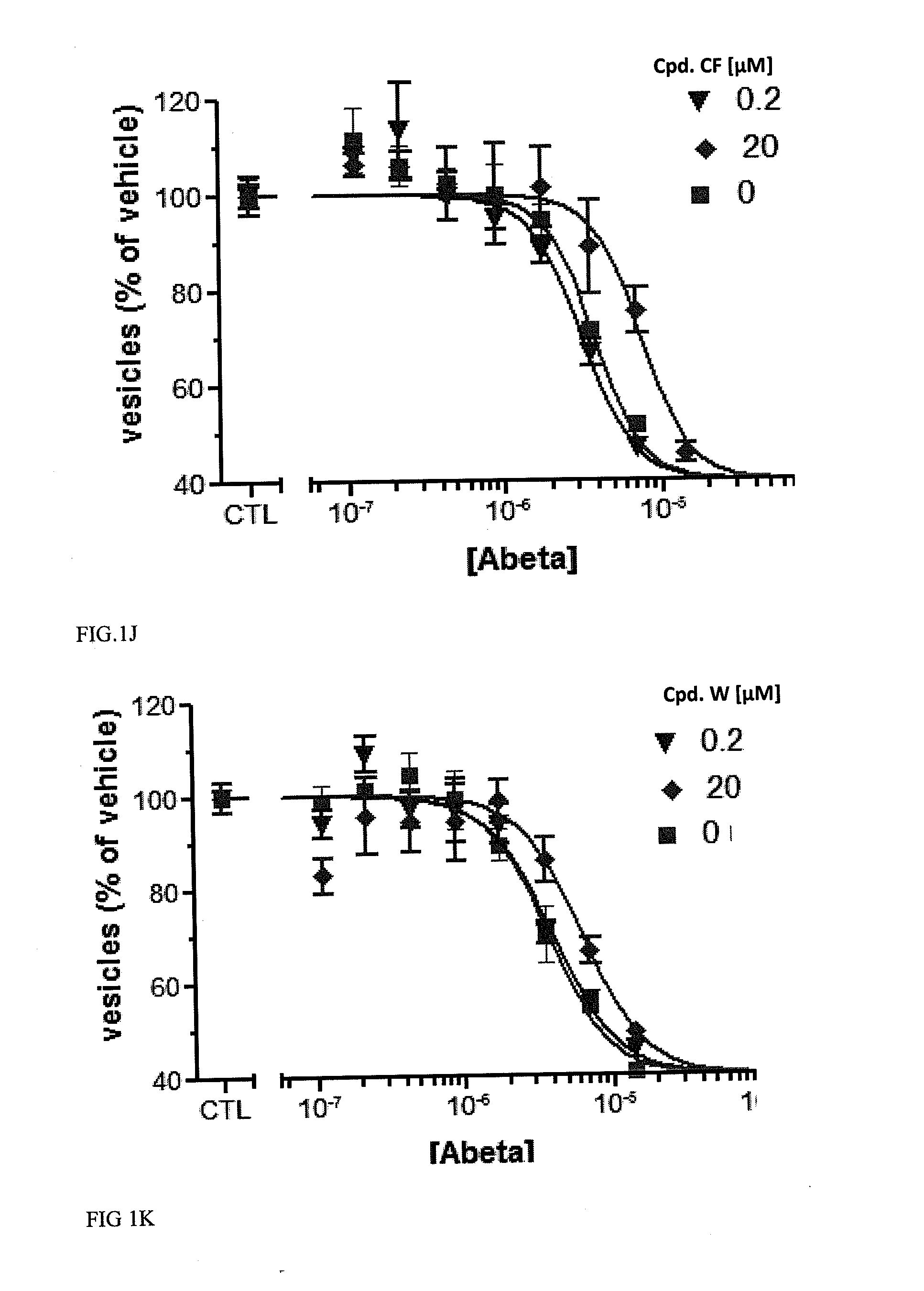Compositions and methods for treating neurodegenerative disease