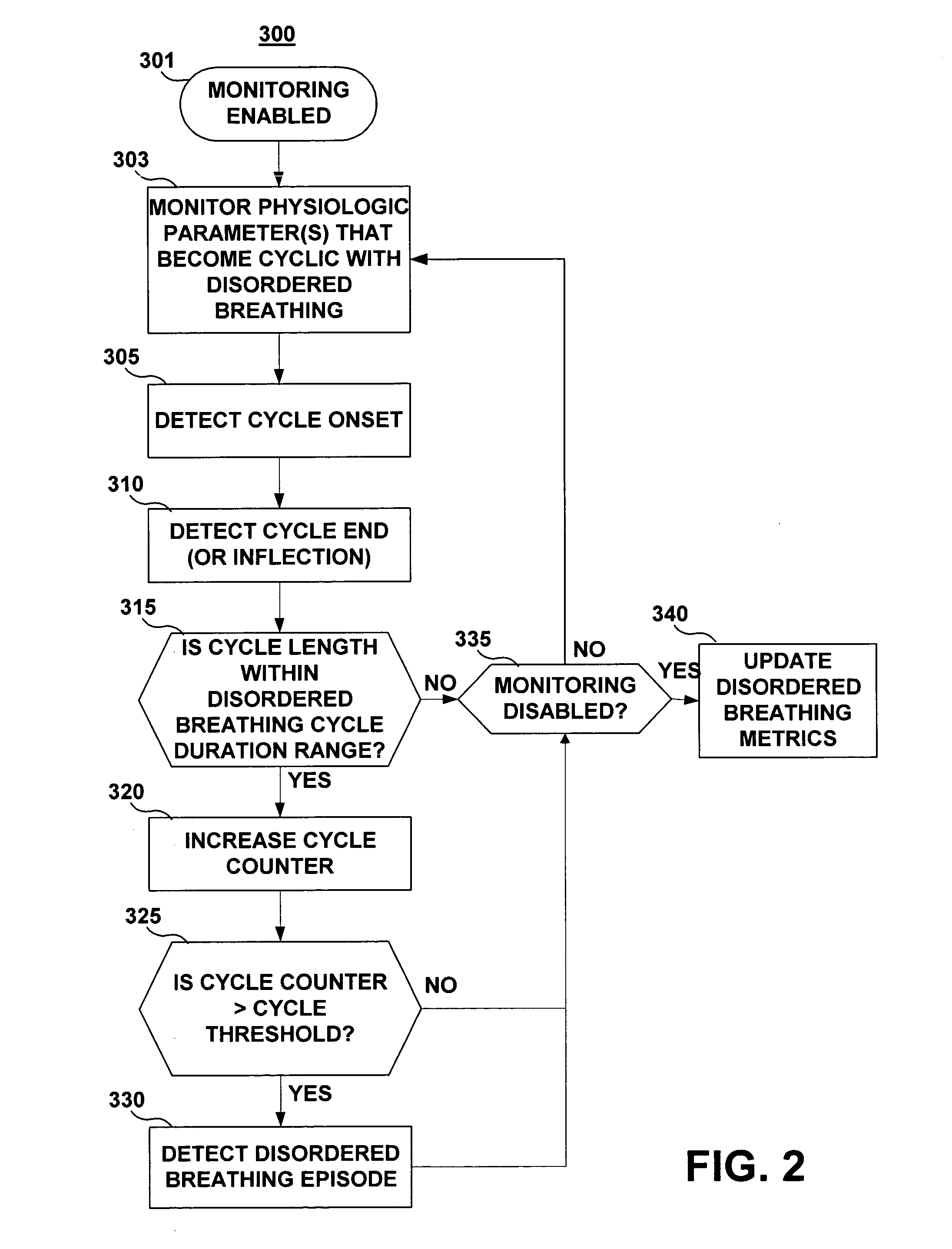 Apparatus and method for monitoring for disordered breathing