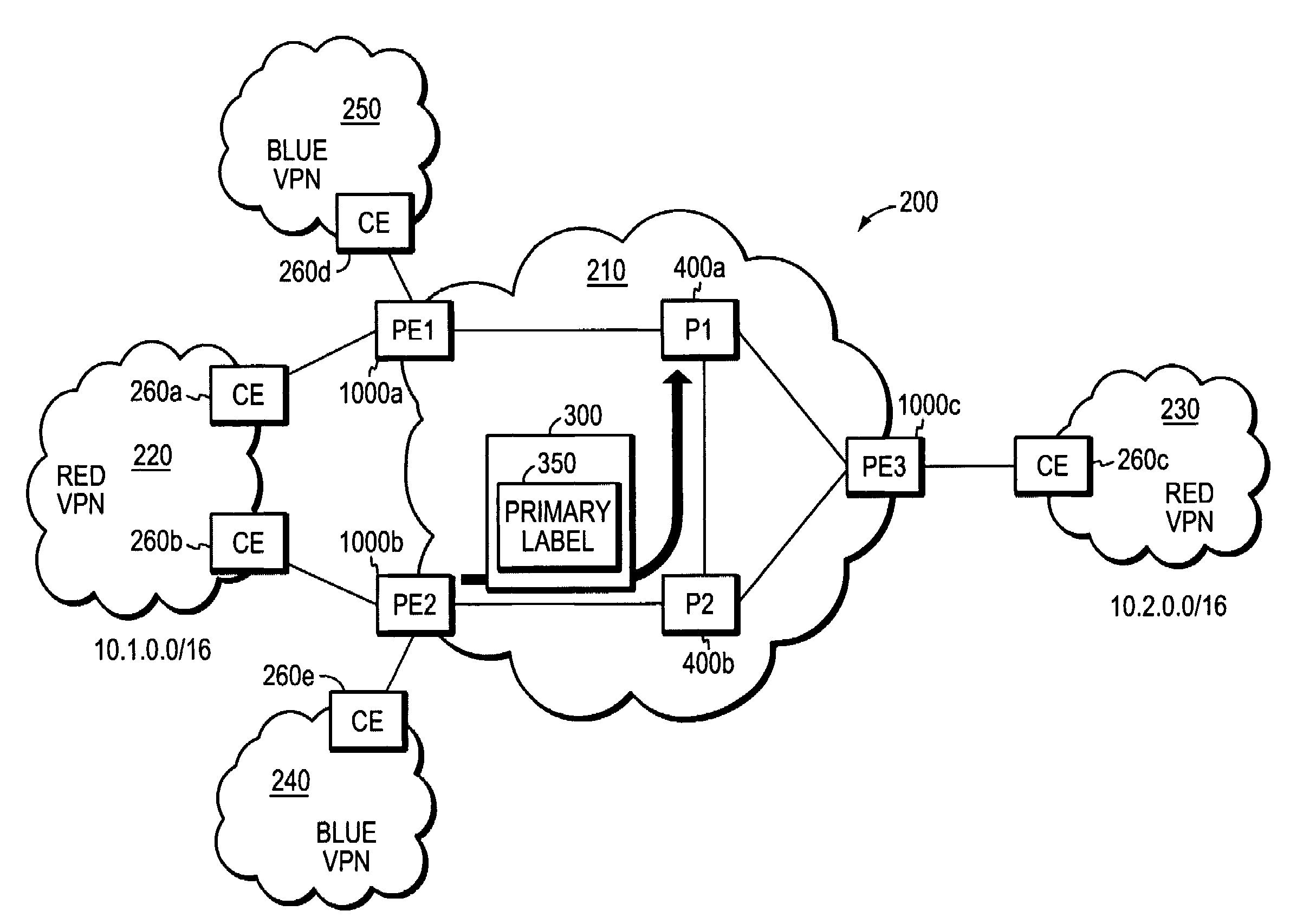 System and method for PE-node protection
