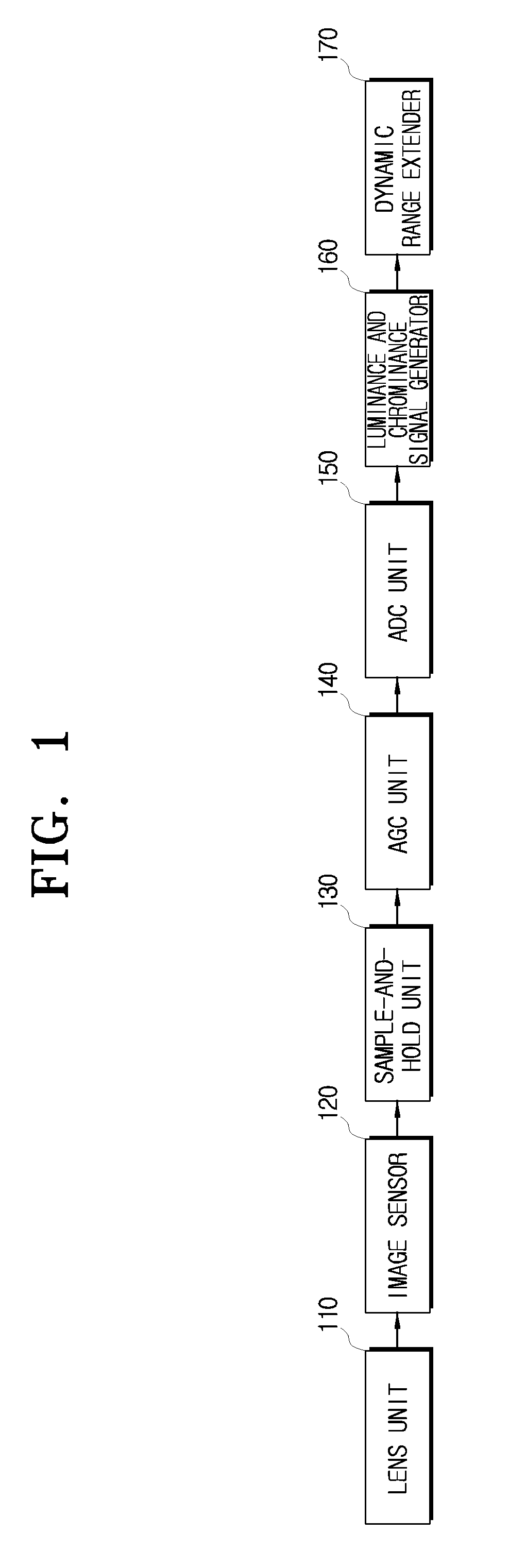 Image pickup apparatus and method for extending dynamic range thereof