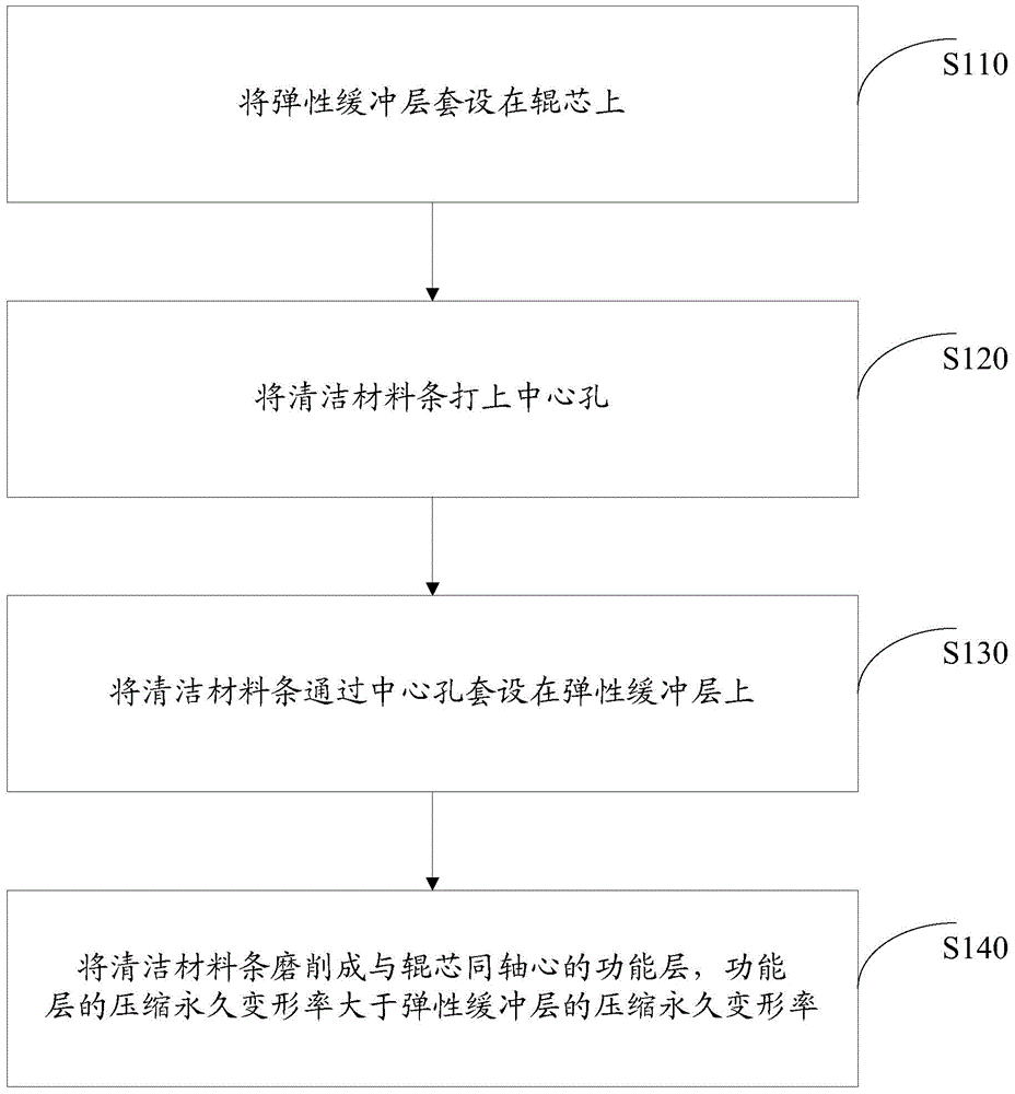 Roll shaft and manufacturing method thereof