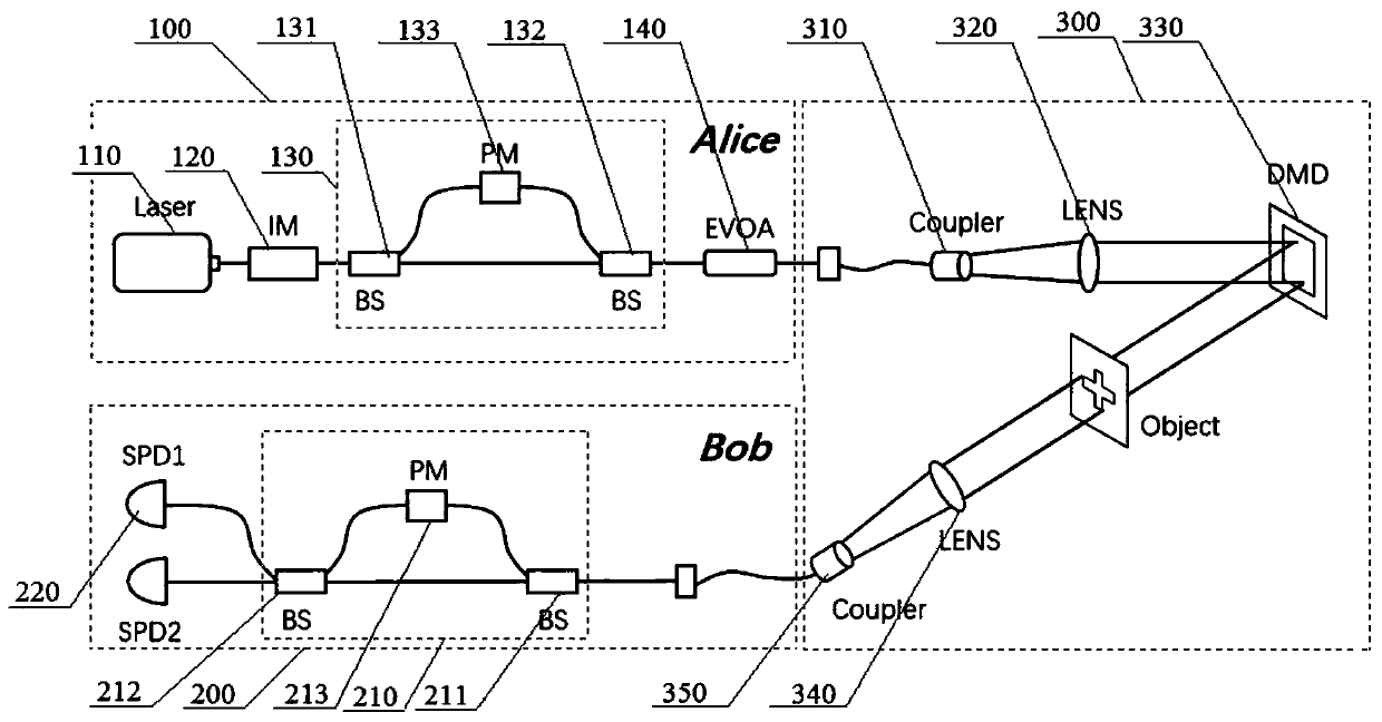 Quantum imaging system for quantum radar