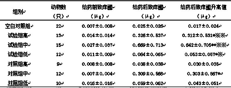 Antibacterial, anti-inflammatory and antipruritic traditional Chinese medicine composition and preparation method thereof