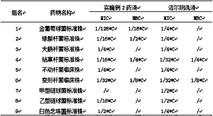 Antibacterial, anti-inflammatory and antipruritic traditional Chinese medicine composition and preparation method thereof