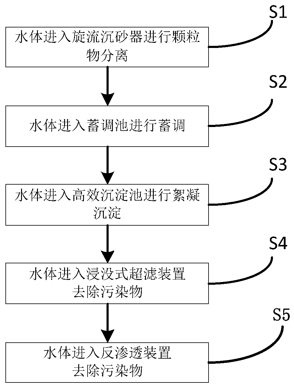 Water pollution treatment and recycling system and method of salt and alkali area