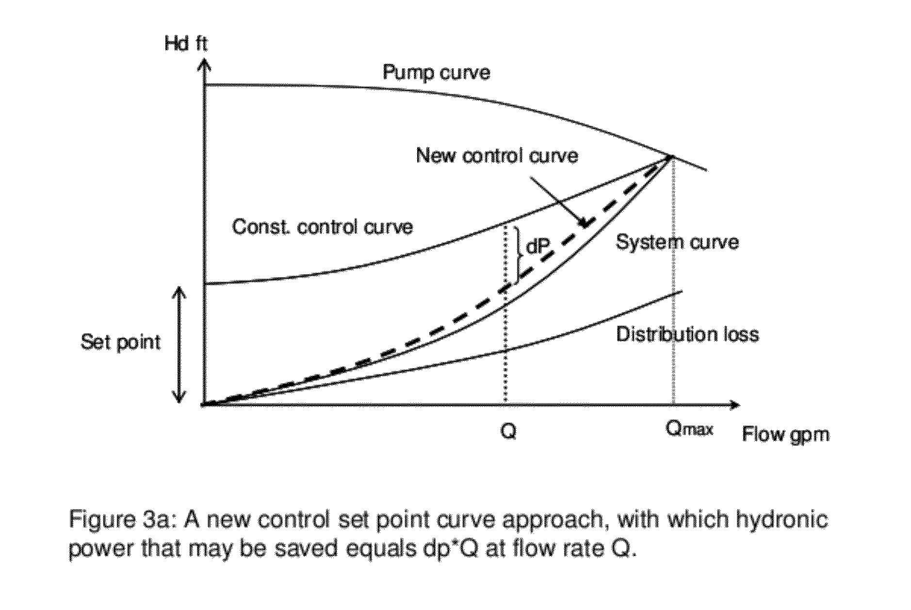 Method and Apparatus for Pump Control Using Varying Equivalent System Characteristic Curve, AKA an Adaptive Control Curve