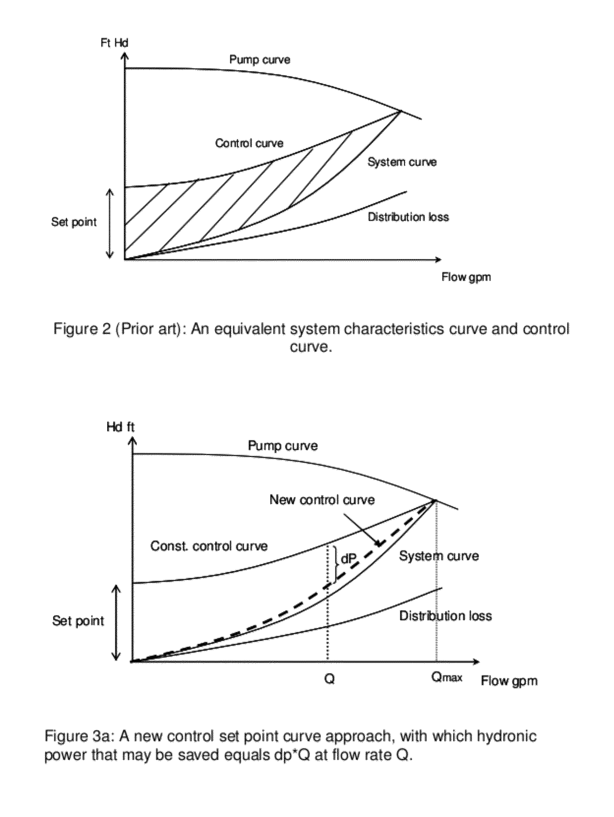 Method and Apparatus for Pump Control Using Varying Equivalent System Characteristic Curve, AKA an Adaptive Control Curve
