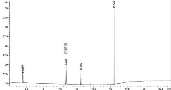 Preparation method of low-acrylonitrile 2-acrylamido-2-methylpropanesulfonate