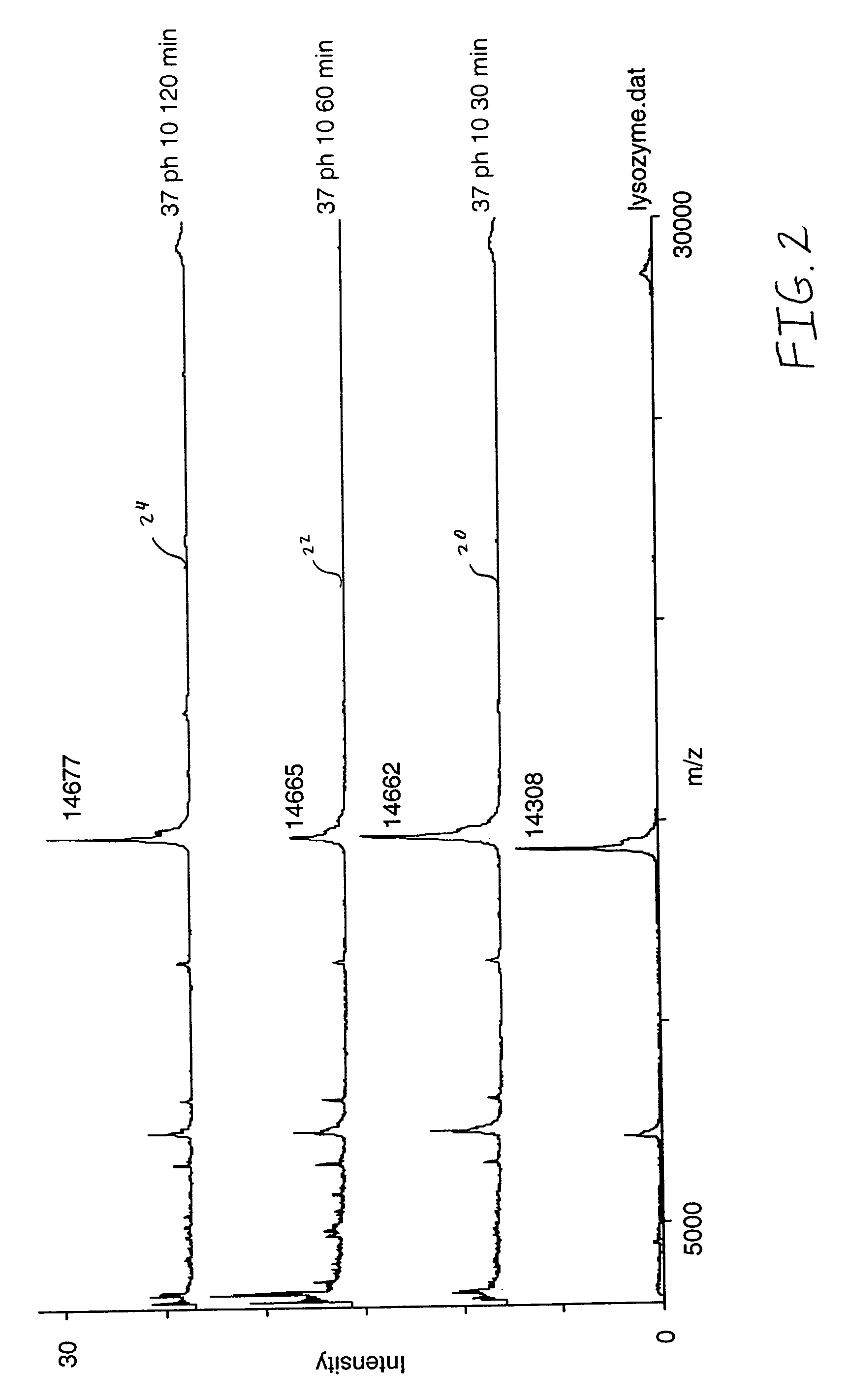 One-step reduction and alkylation of proteins