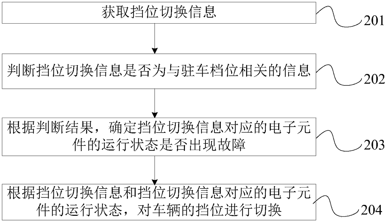 Vehicle gear switching method and device