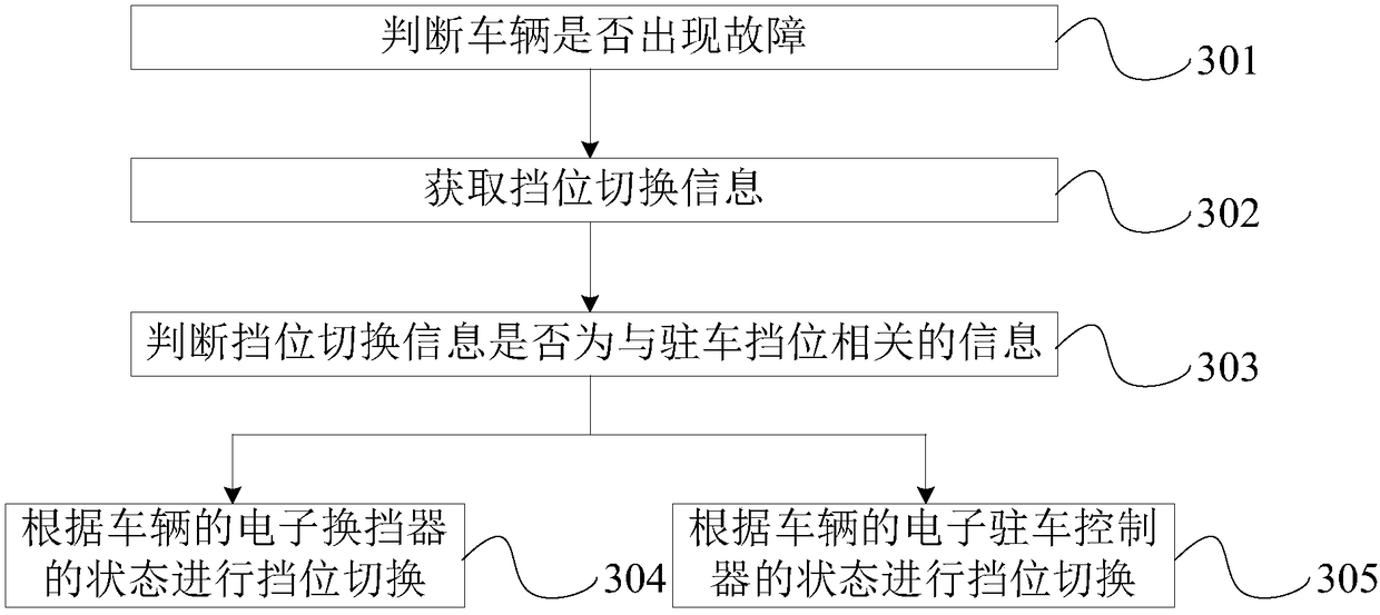 Vehicle gear switching method and device