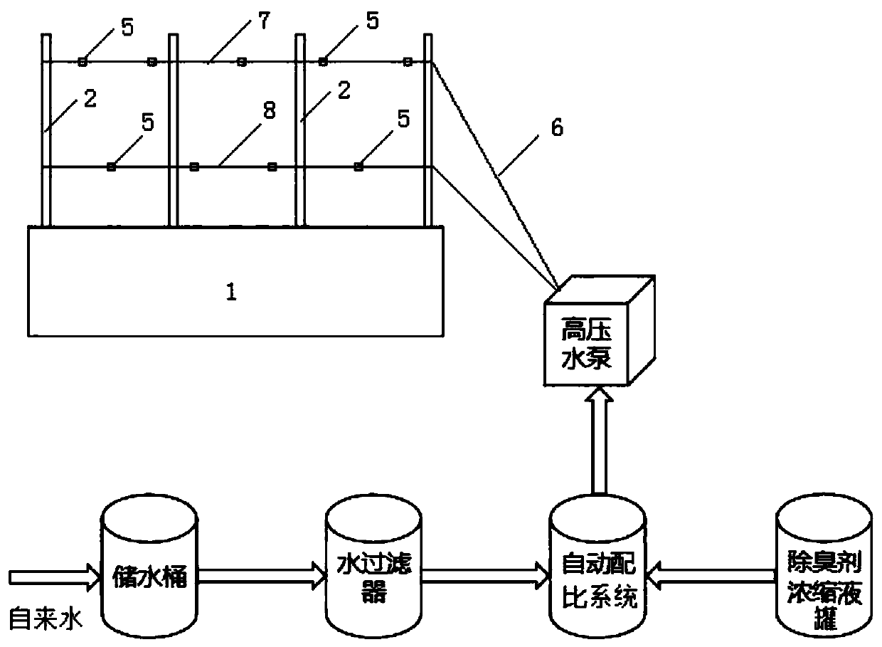 Comprehensive method for pig farm odor emission reduction