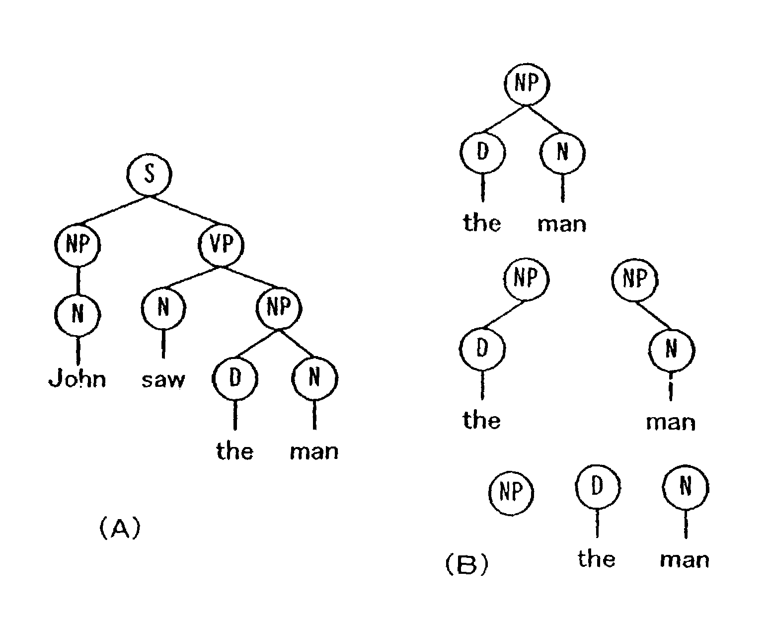 Classification method of labeled ordered trees using support vector machines