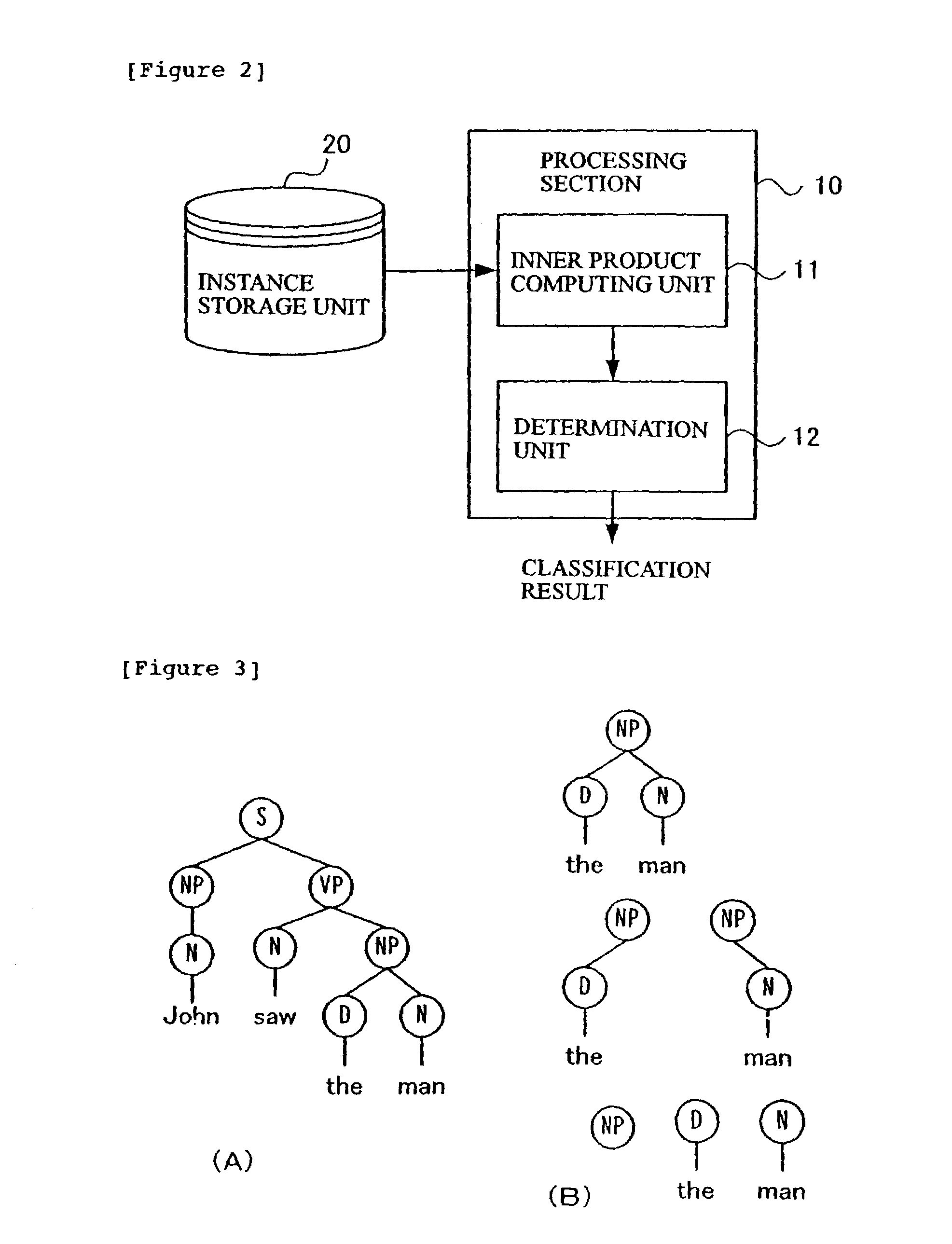 Classification method of labeled ordered trees using support vector machines