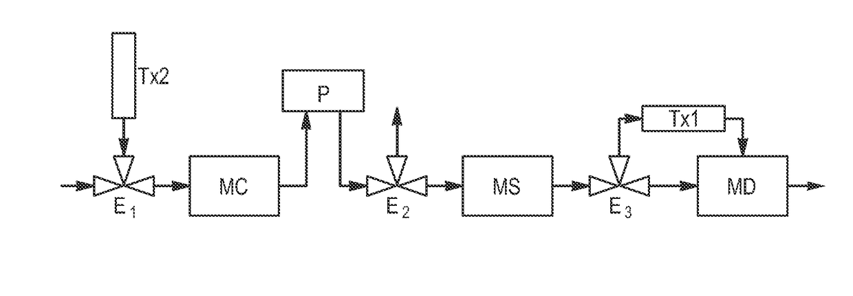 Development of a detection microsystem
