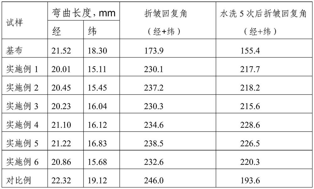 A kind of water-based imitation coating high elastic stiffening finishing agent and preparation method