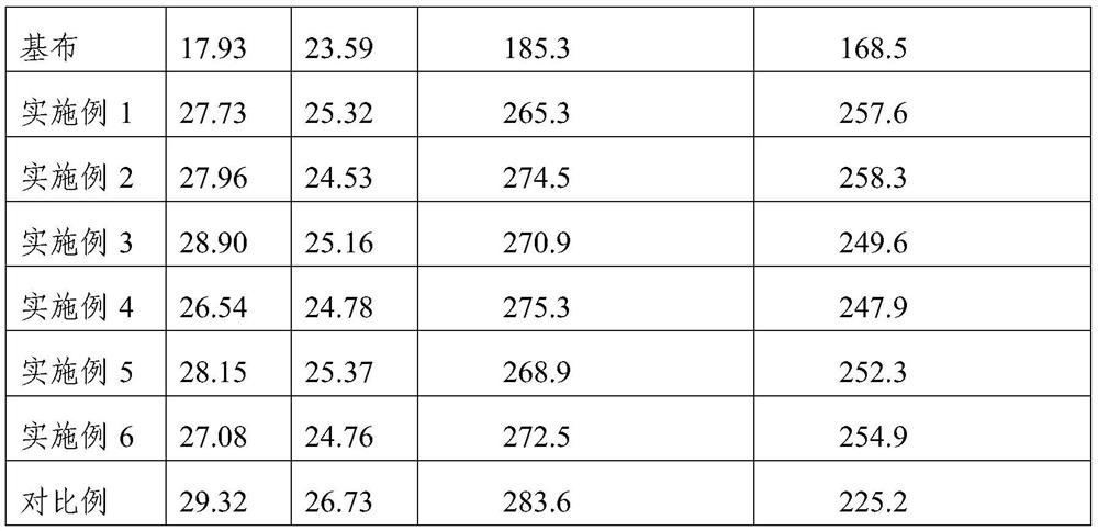 A kind of water-based imitation coating high elastic stiffening finishing agent and preparation method