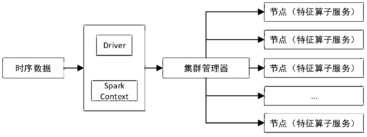 A query event identification and detection method and system for time series big data