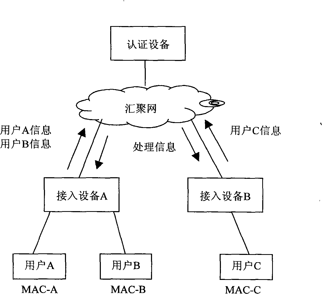 realization-method-for-preventing-mac-address-forgery-eureka