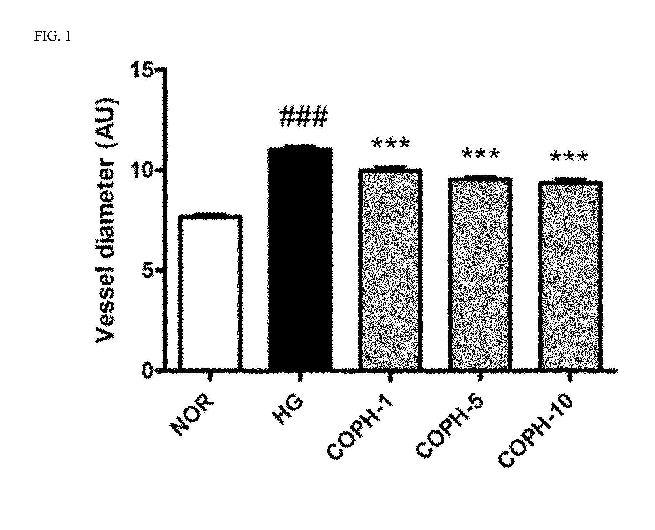Pharmaceutical composition and functional food comprising natural extracts for preventing or treating diabetic complications or angiodema