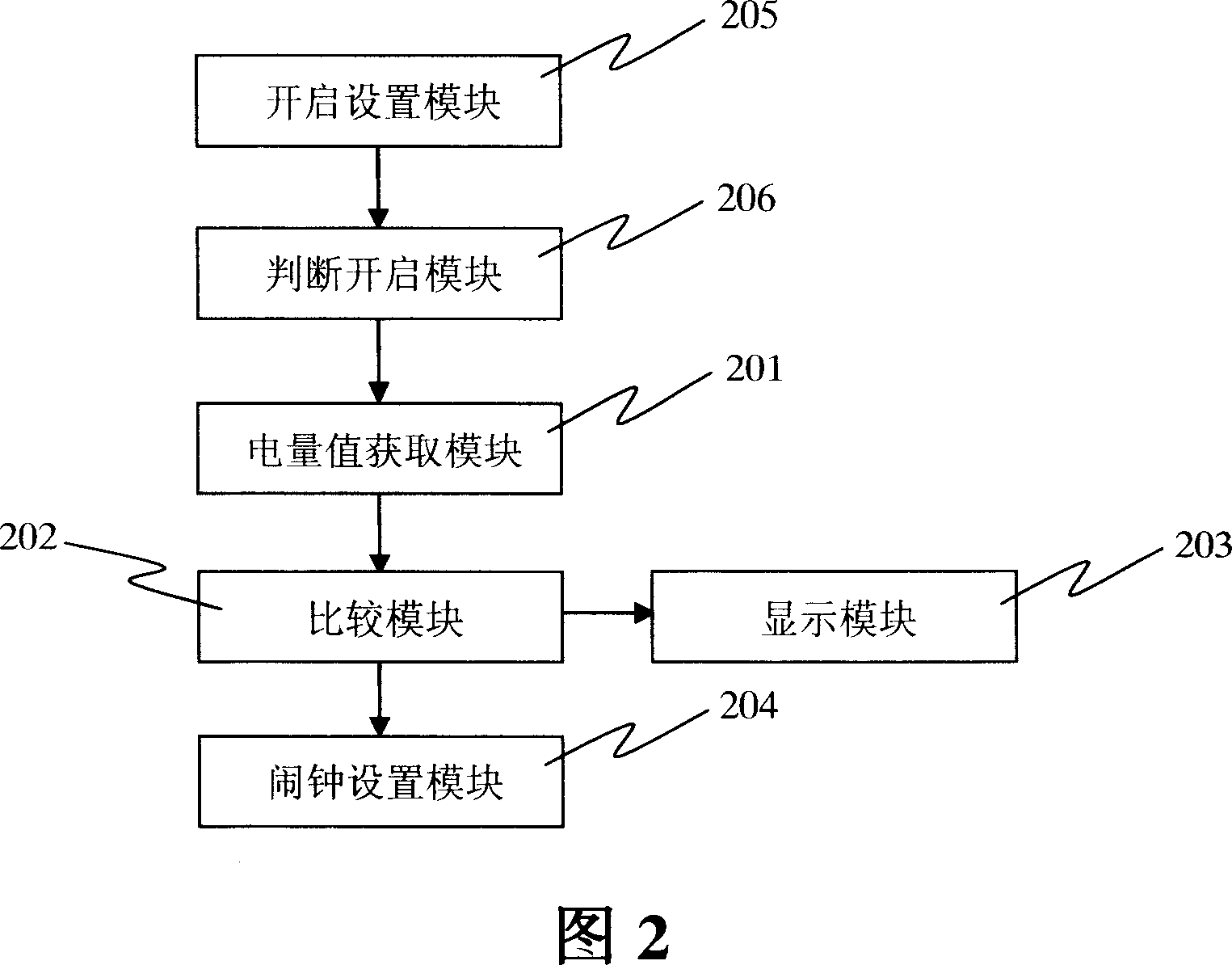 Mobile terminal alarm-clock power supply management method and system