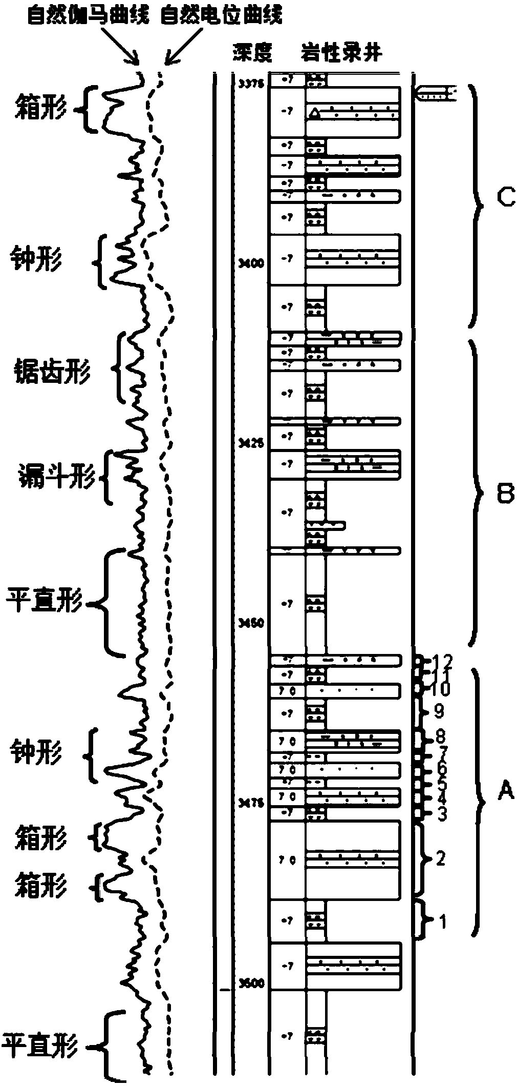 Stratum evolution rule analysis method of sedimentary basin