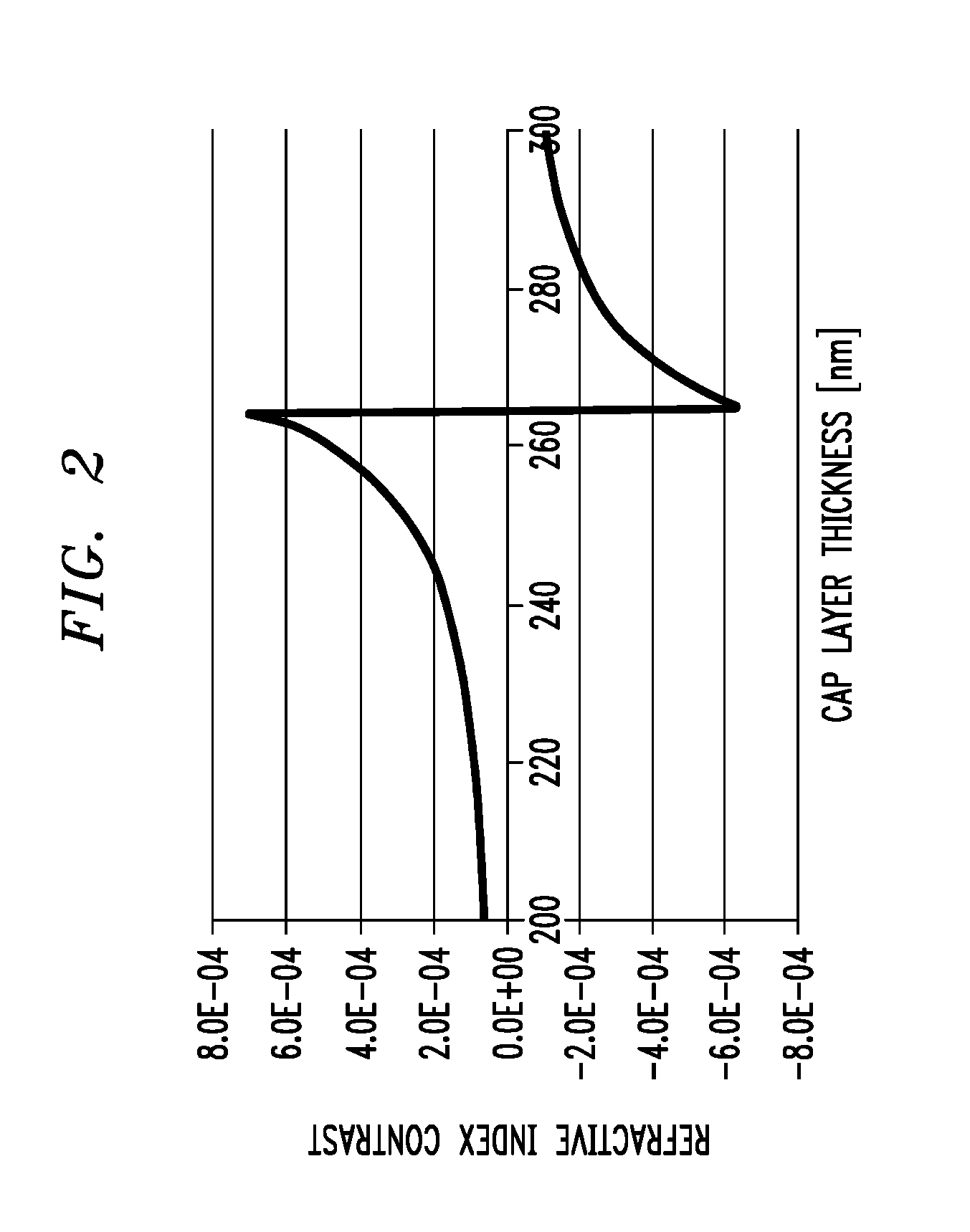 Broad Area Laser Including Anti-Guiding Regions For Higher-Order Lateral Mode Suppression