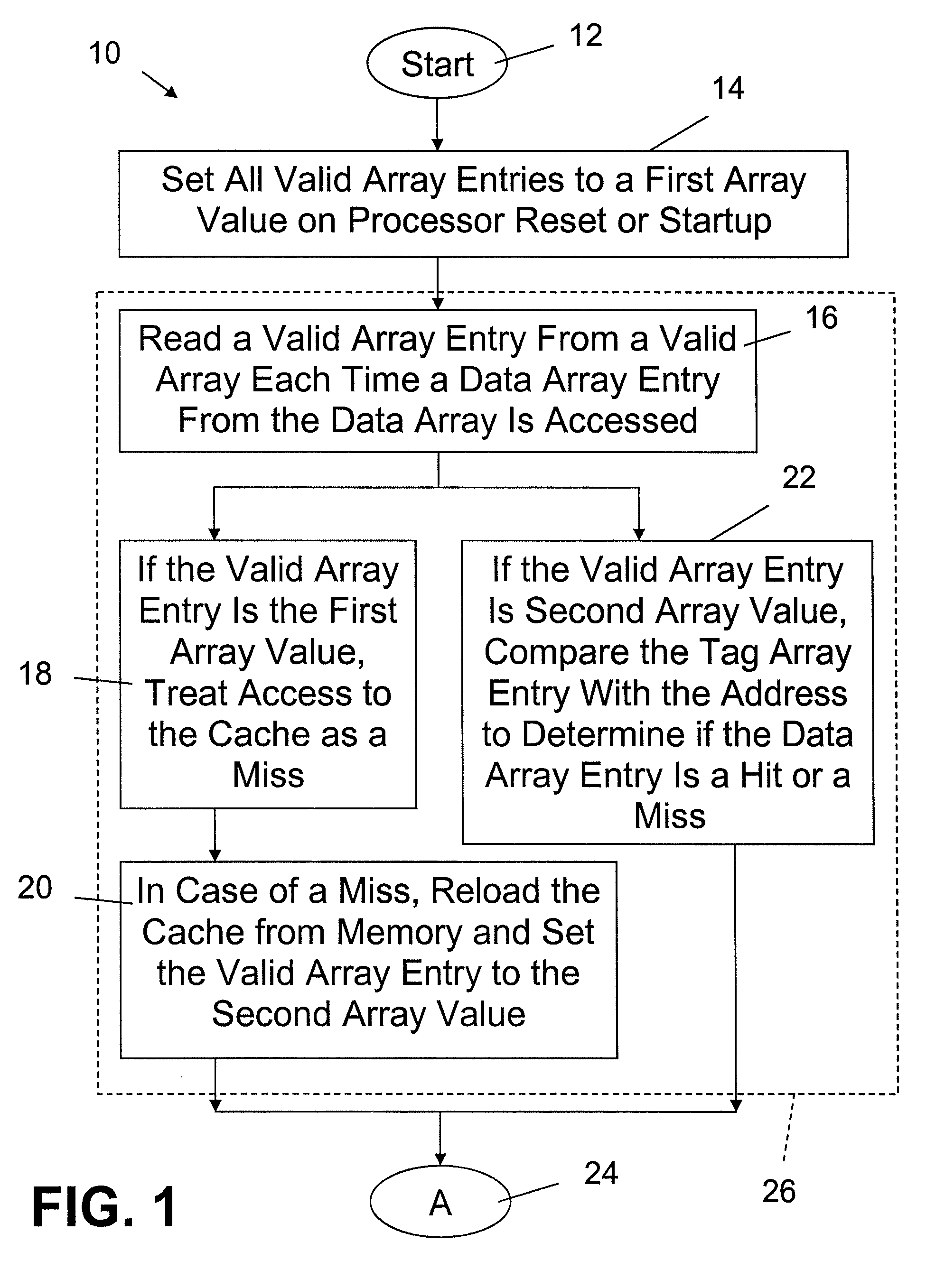 Method for achieving power savings by disabling a valid array