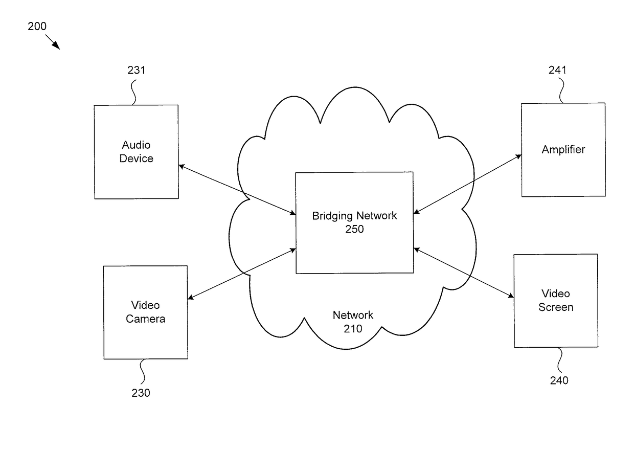 Rapid startup with dynamic reservation capabilities for network communication systems