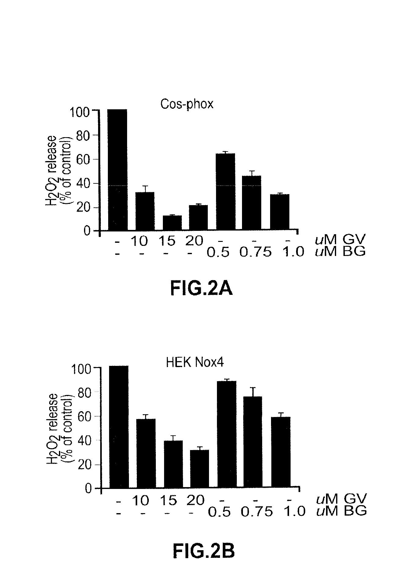 Triarylmethane analogs and their use in treating cancers