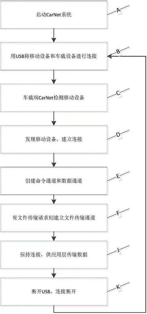 Vehicle-mounted information system and control method thereof