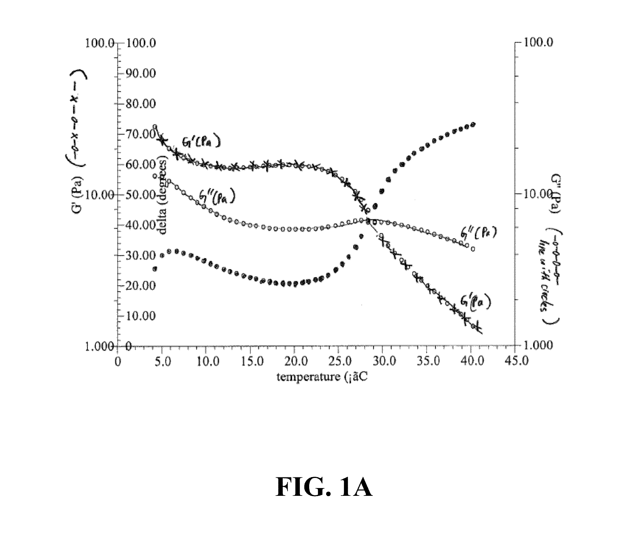 Hybrid hydrogel scaffold compositions and methods of use