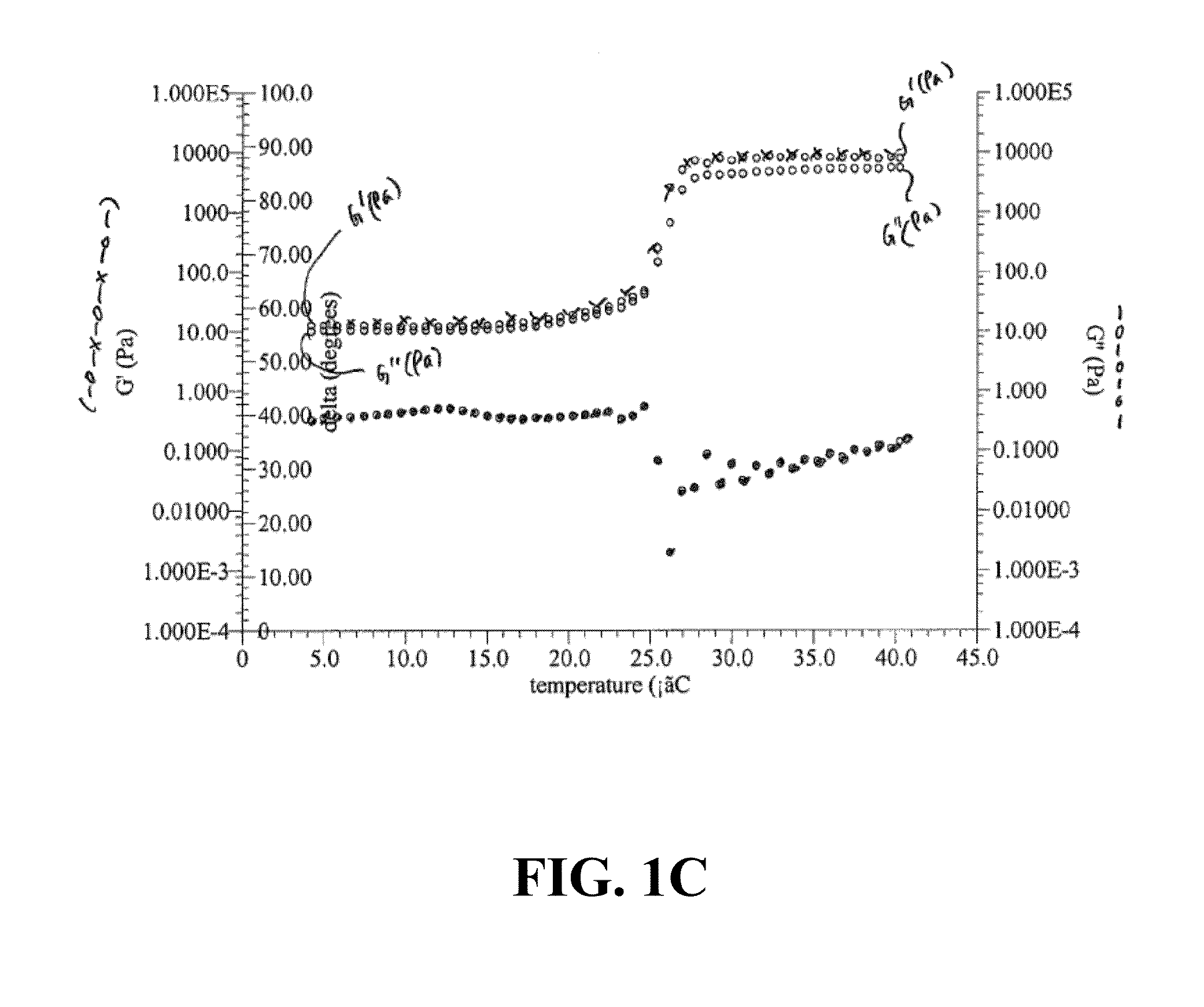 Hybrid hydrogel scaffold compositions and methods of use
