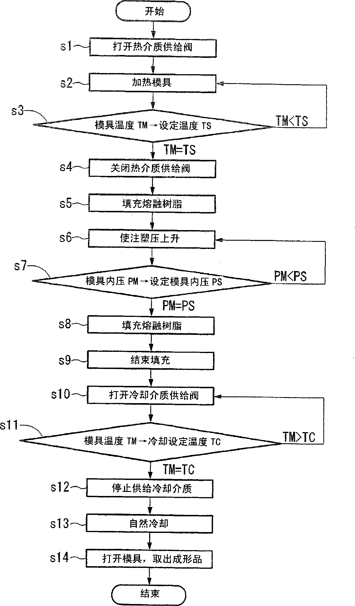 Injection molding device and injection molding method