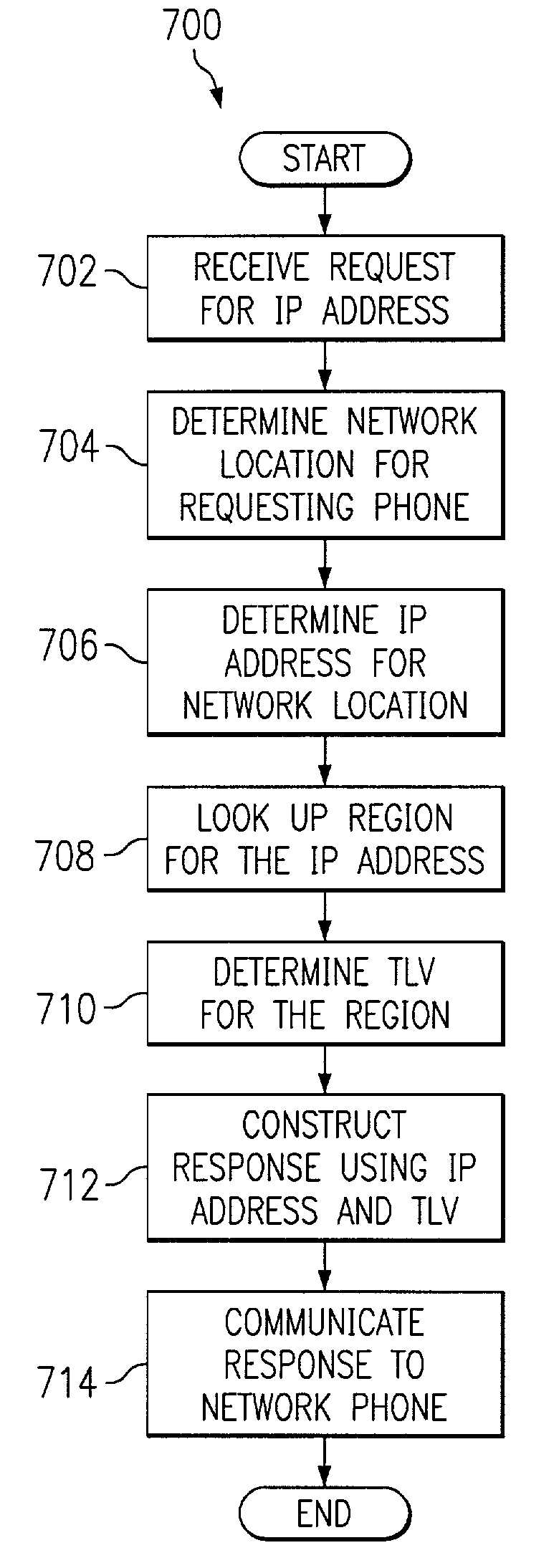 Method and apparatus for dynamically assigning a network endpoint to a network region for selecting a proper codec