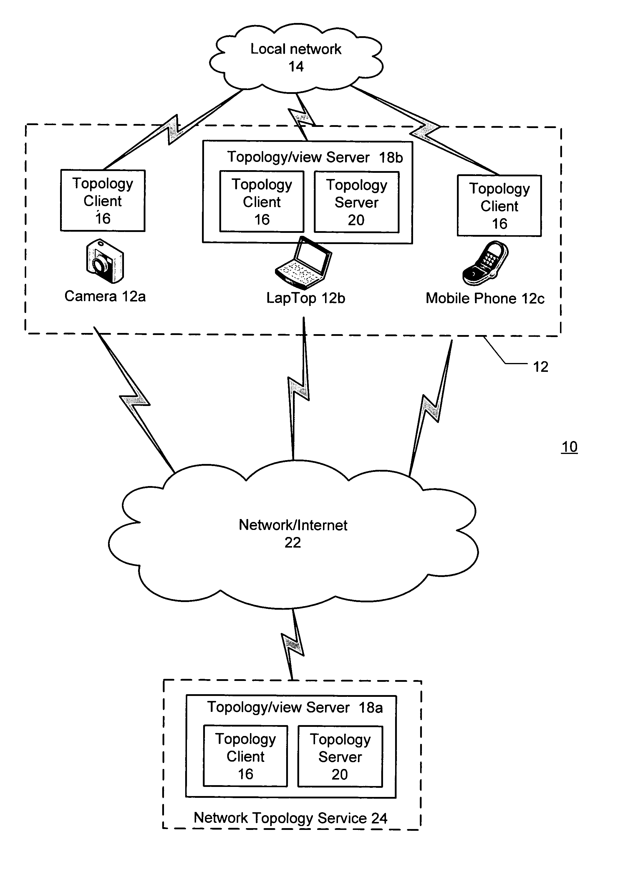 Processing operations associated with resources on a local network