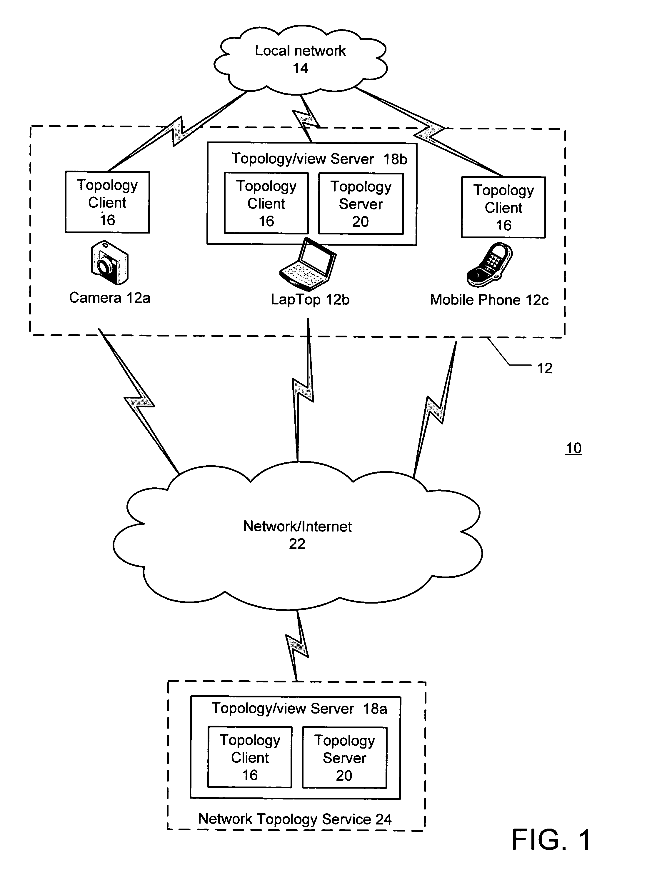 Processing operations associated with resources on a local network