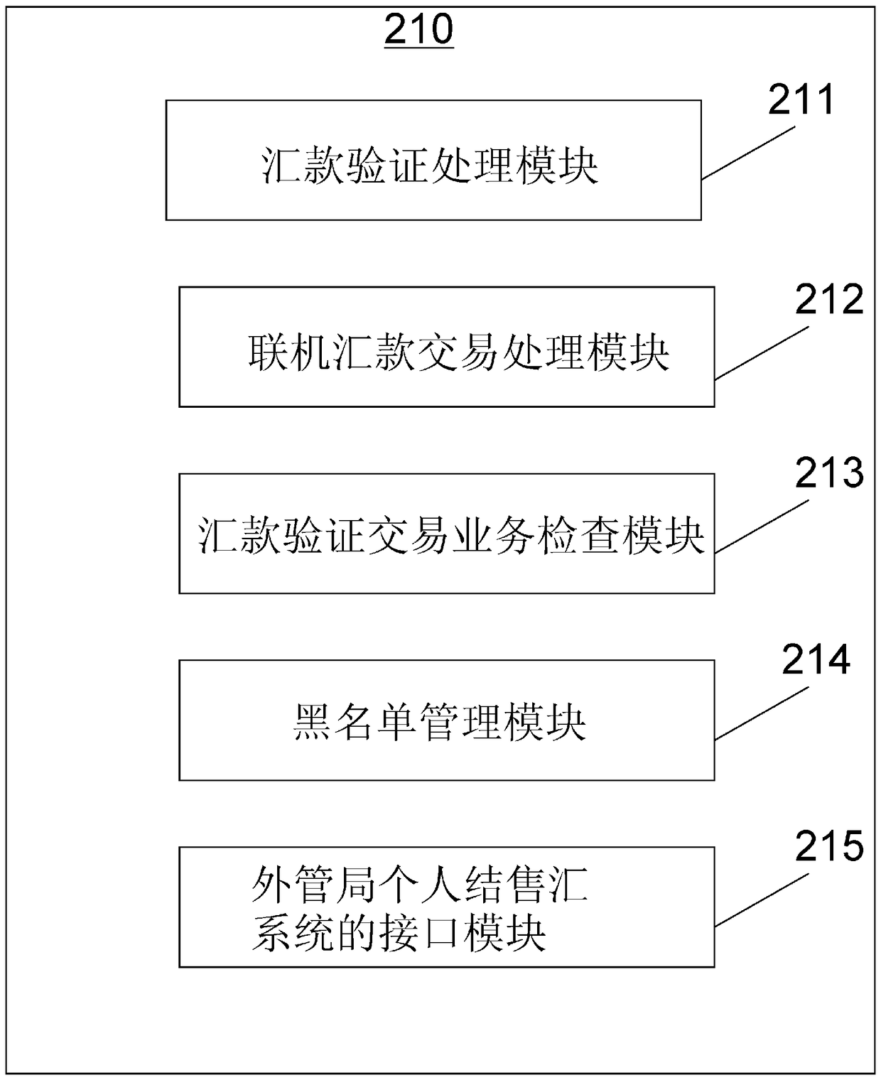 Financial data processing system and global quick money transfer system and method