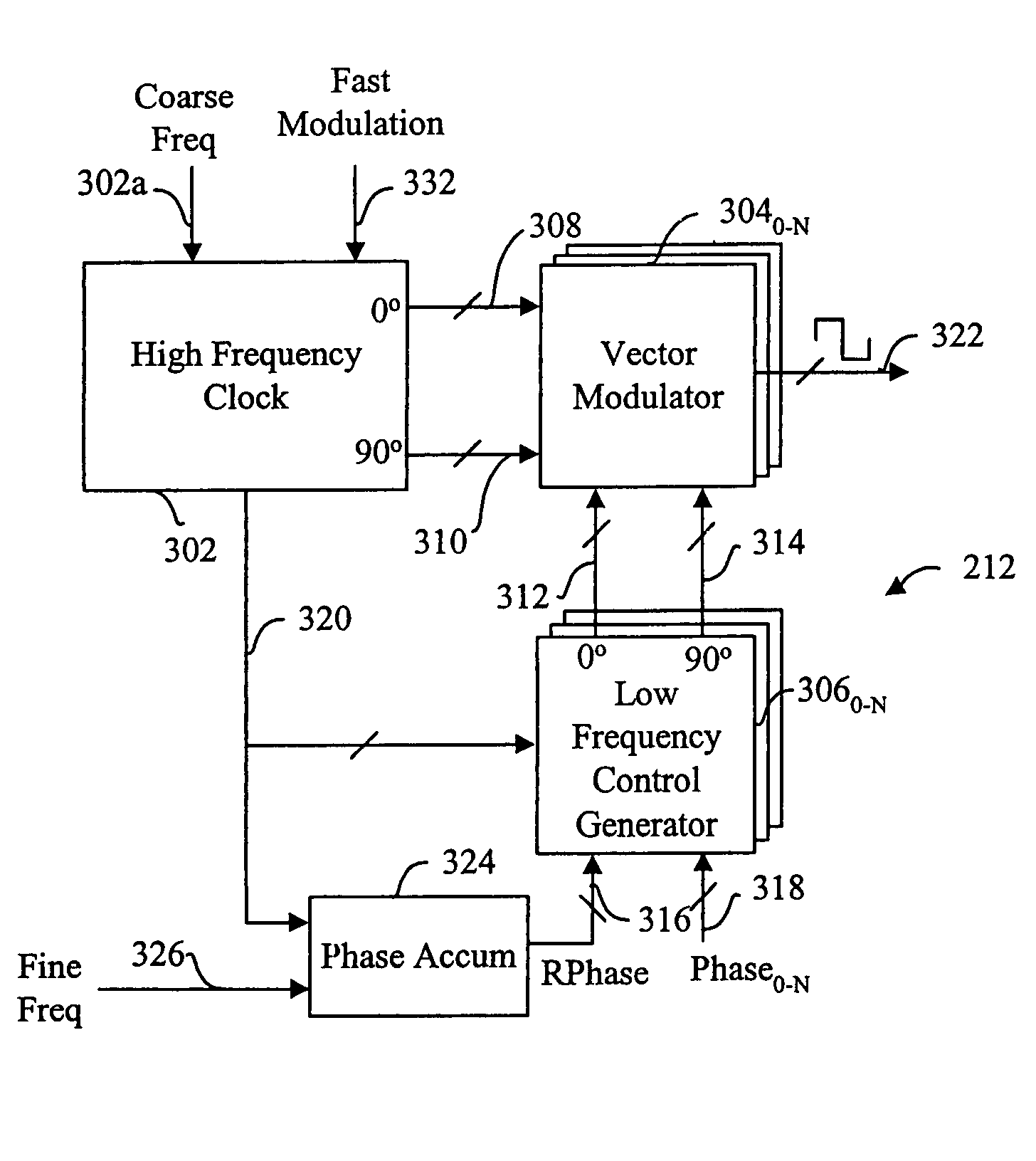 Agile clock mechanism and method for ultrawide bandwidth communications system