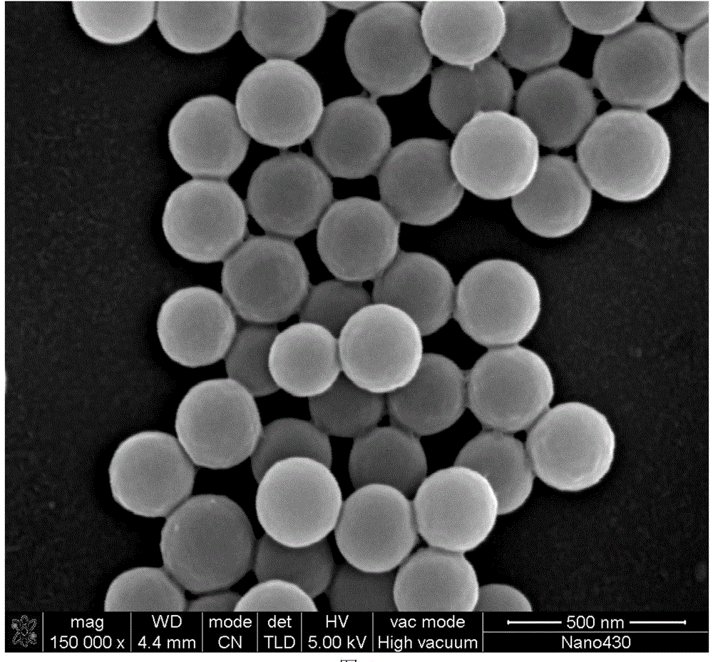 Hollow polymer emulsion particle and preparation method